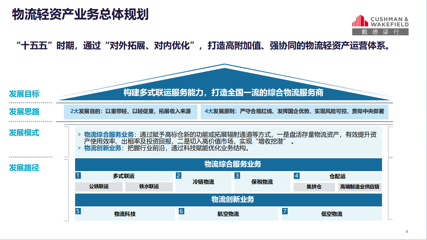 物流轻资产业务总体规划