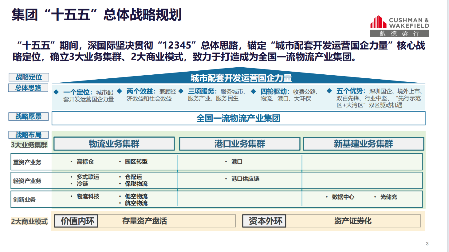 集团十五五总体战略规划